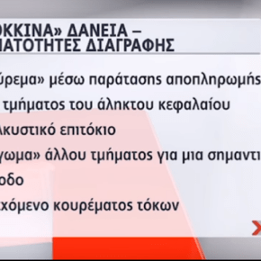Πώς θα κουρέψετε τις οφειλές σας στην&nbsp;τράπεζα