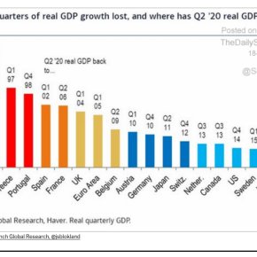 Επιτυχία του Μητσοτάκη! Δεύτερη στο κόσμο σε οικονομική κατά ρρευση η&nbsp;Ελλάδα